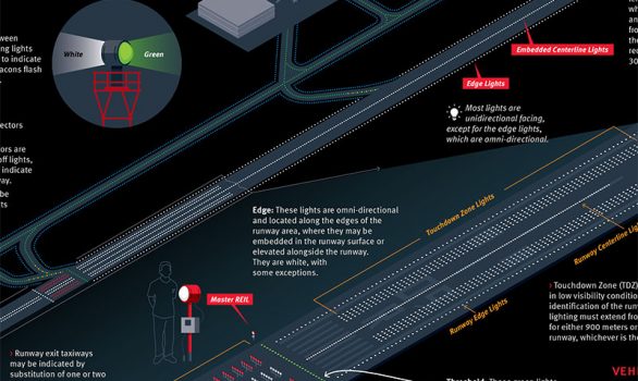 Runway нейросеть. Runway Lighting System. Runway Edge Lights. Runway Lights System. Runway end identifier Lights.